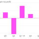 Image for article titled When Deutsche Bank sneaks out its results on a Sunday night, they can’t be good